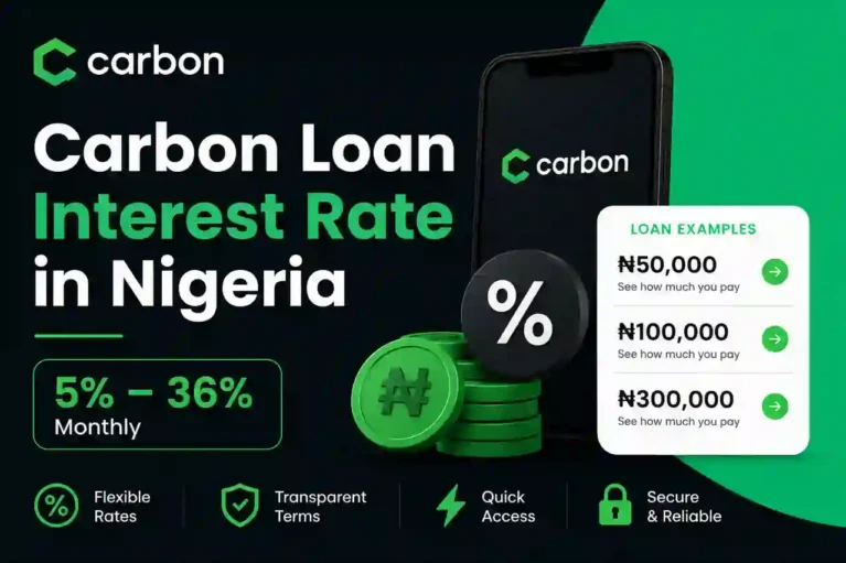 Carbon Loan Interest Rate in Nigeria: The Real Cost Nobody Explains