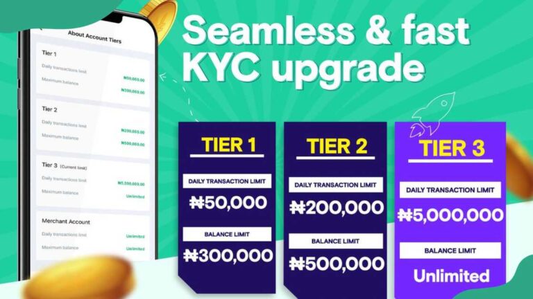 OPay Transfer Limit Per Day (2026): ₦50K, ₦200K or ₦5M – Which Tier Are You?